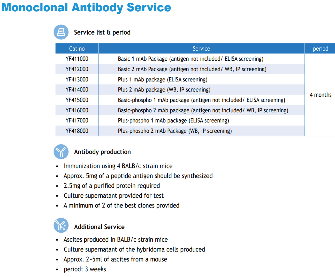 Mouse Monoclonal antibodies